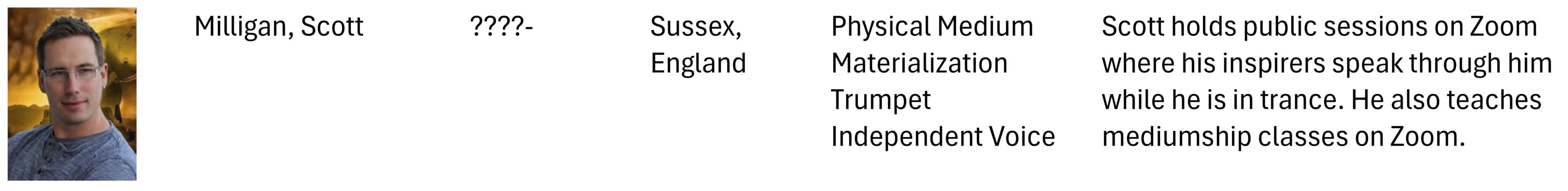 milligan scott